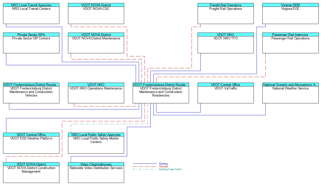 VDOT Fredericksburg District Maintenance and Construction Residenciesinterconnect diagram