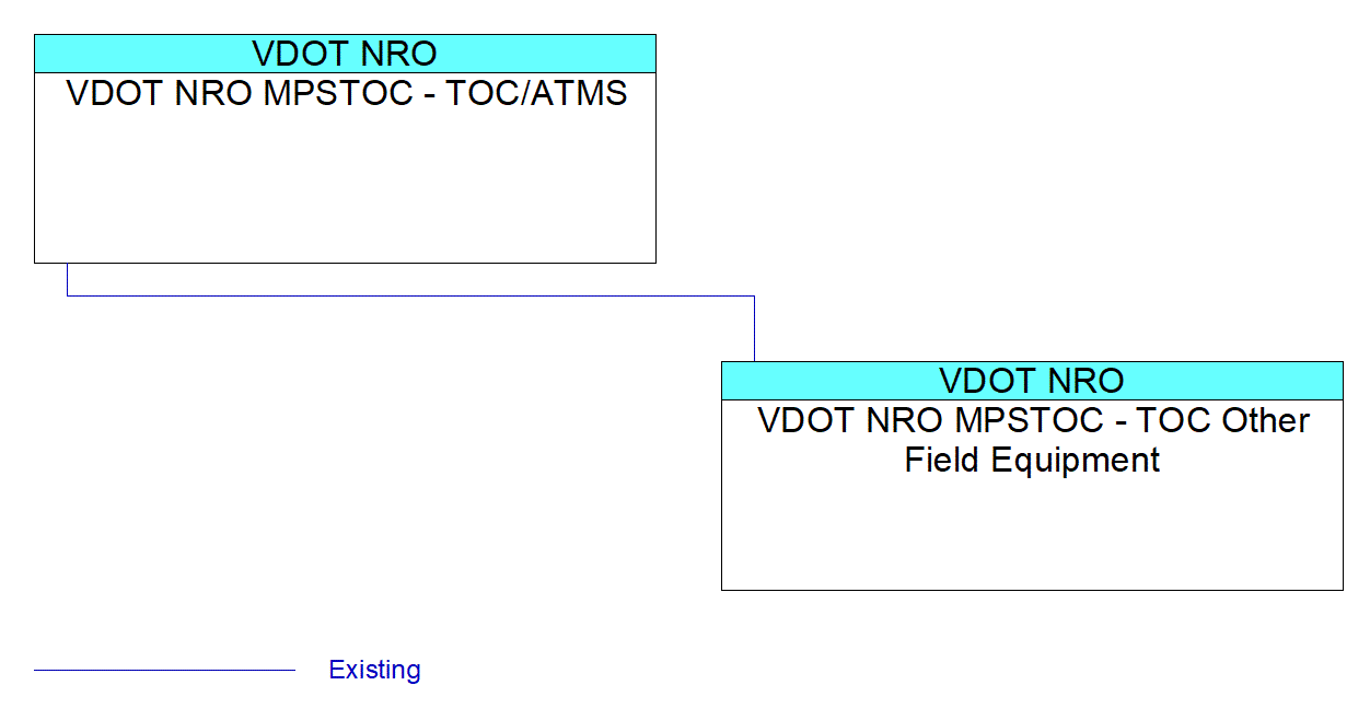 VDOT NRO MPSTOC - TOC Other Field Equipmentinterconnect diagram