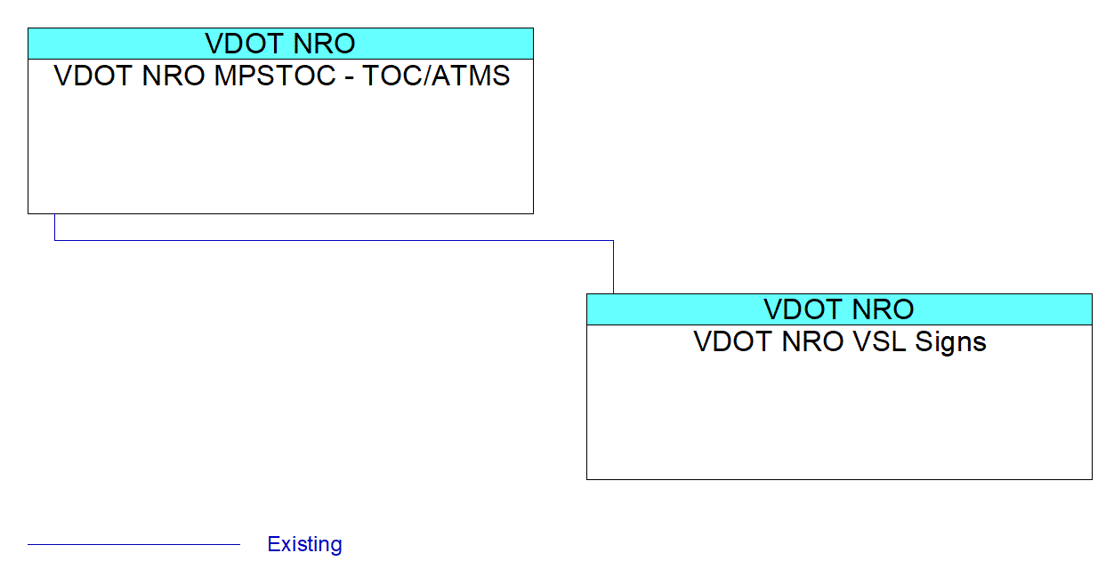VDOT NRO VSL Signsinterconnect diagram