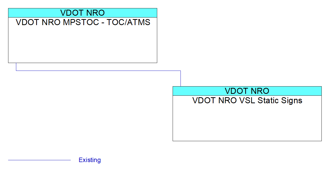 VDOT NRO VSL Static Signsinterconnect diagram