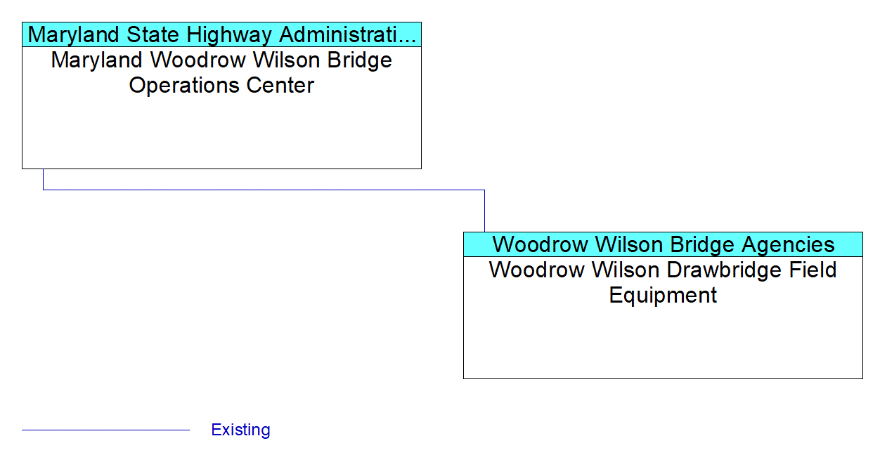 Woodrow Wilson Drawbridge Field Equipmentinterconnect diagram