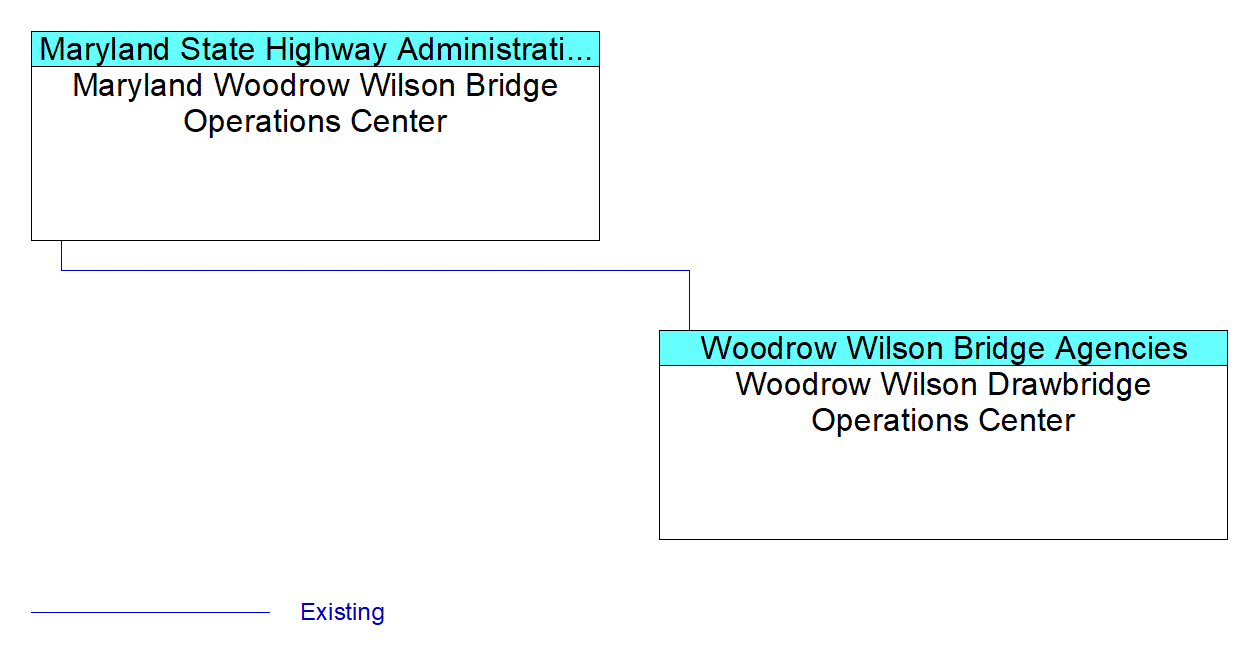 Woodrow Wilson Drawbridge Operations Centerinterconnect diagram