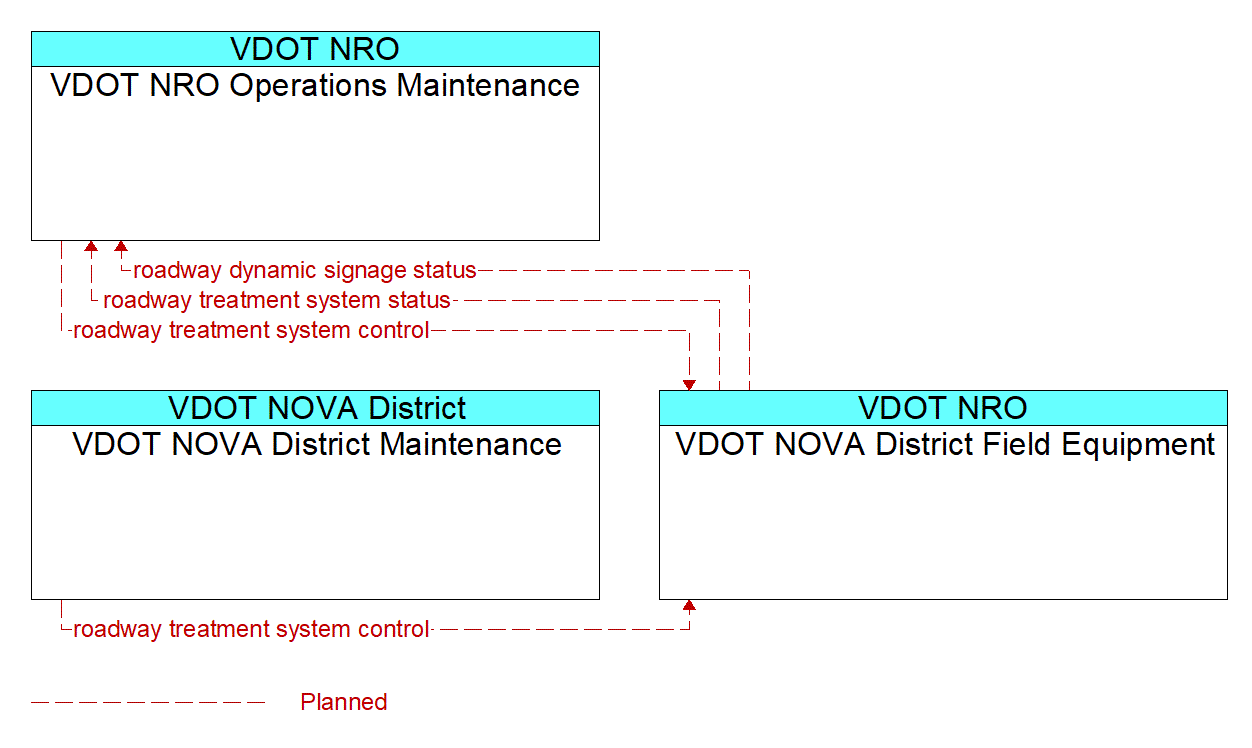 Service Graphic: Roadway Automated Treatment - VDOT NOVA District