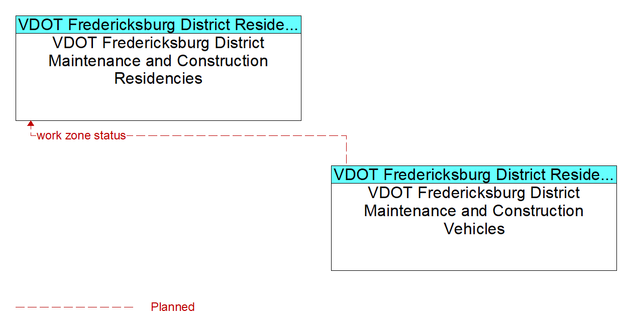 Service Graphic: Work Zone Management - VDOT Fredericksburg District