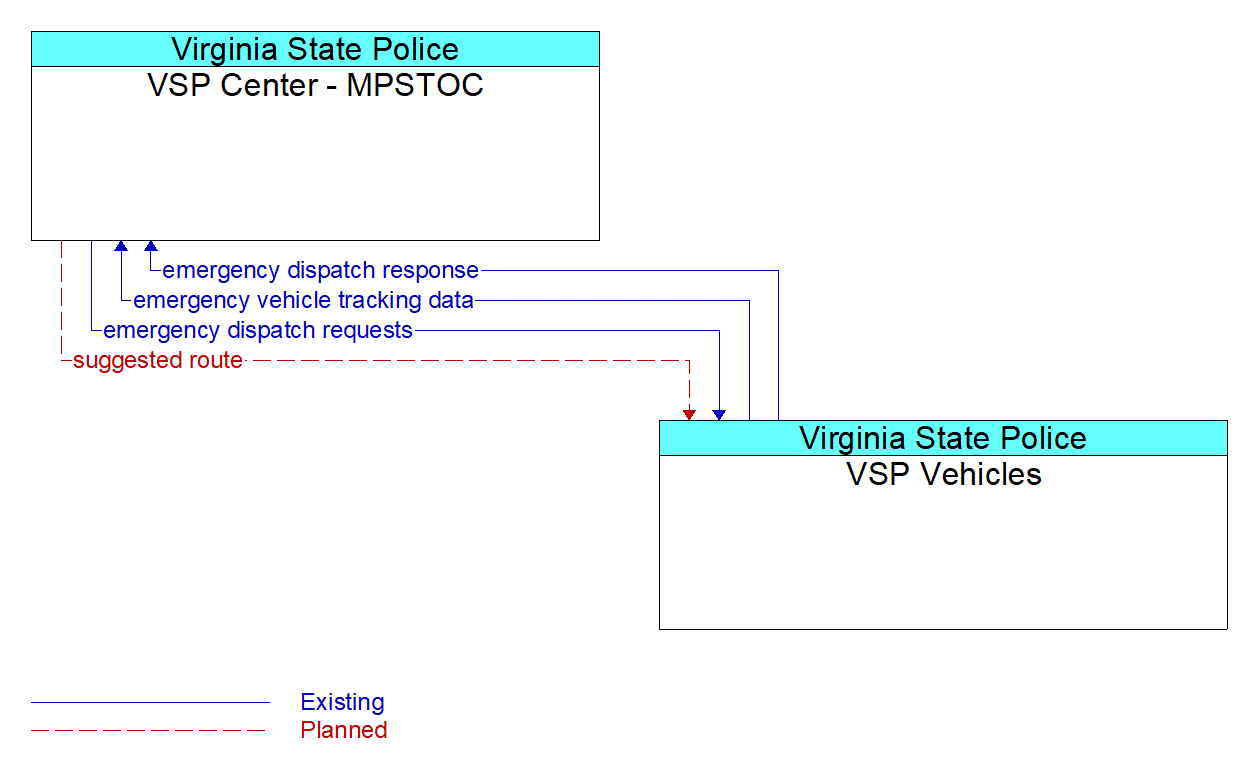 Service Graphic: Emergency Call-Taking and Dispatch - VSP