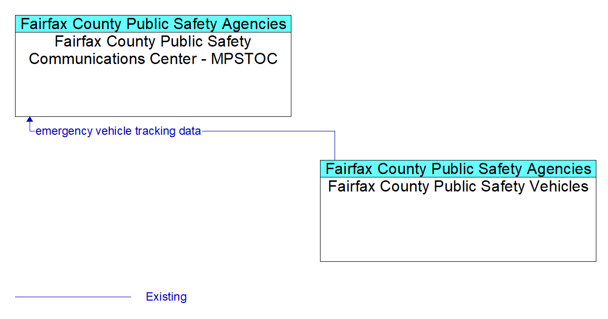 Service Graphic: Emergency Vehicle Preemption - Fairfax County