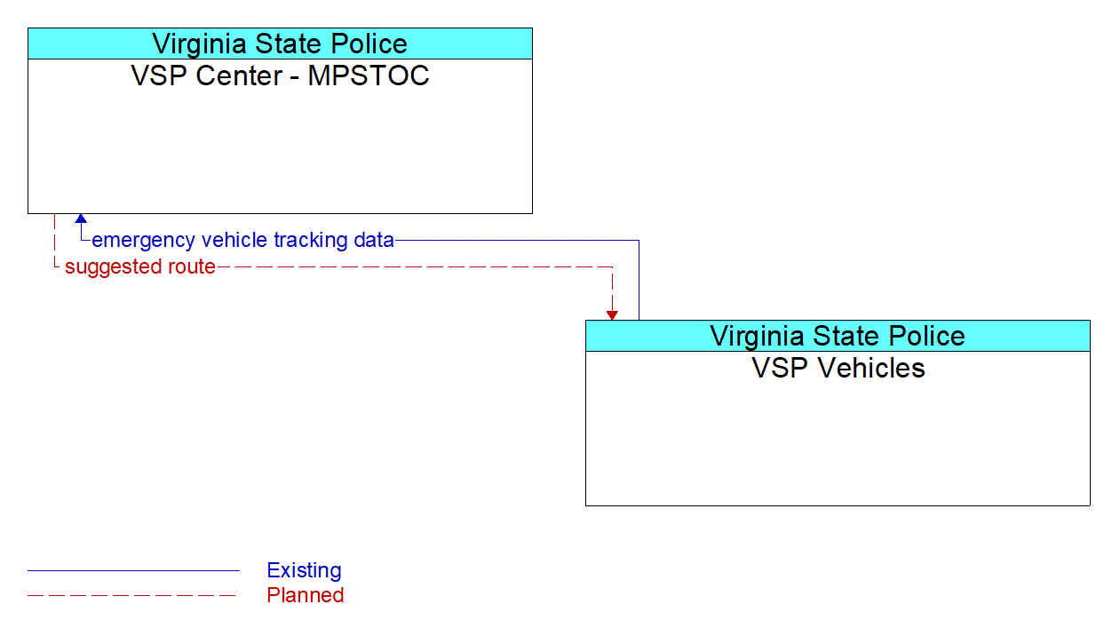 Service Graphic: Emergency Vehicle Preemption - VSP
