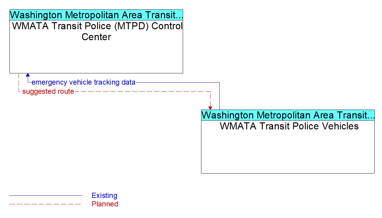 Service Graphic: Emergency Vehicle Preemption - WMATA