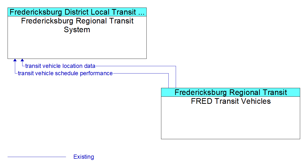 Service Graphic: Transit Vehicle Tracking - Fredericksburg