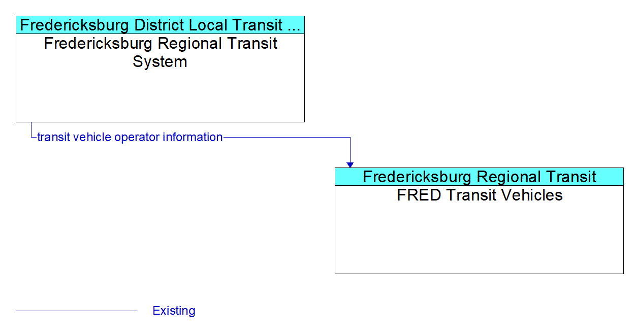 Service Graphic: Dynamic Transit Operations - Fredericksburg