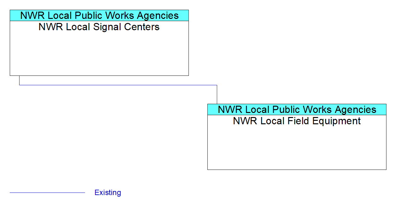 NWR Local Field Equipmentinterconnect diagram