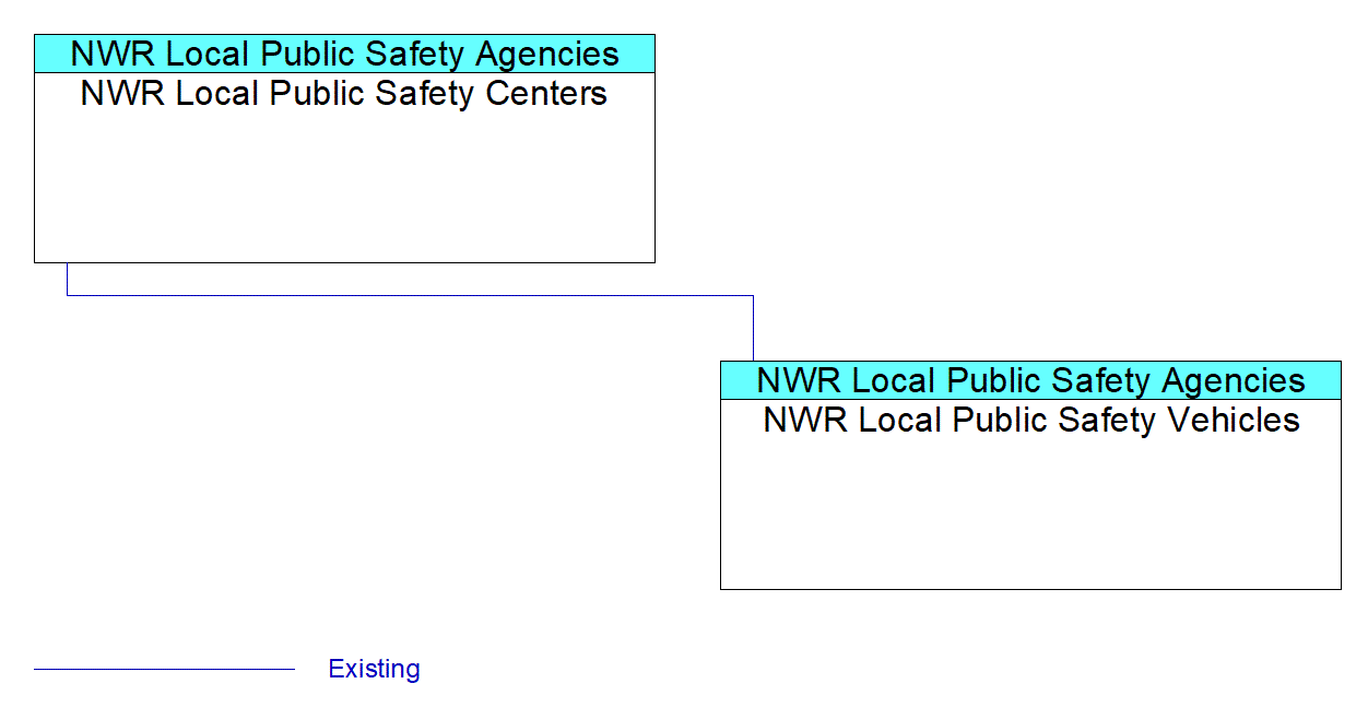 NWR Local Public Safety Vehiclesinterconnect diagram