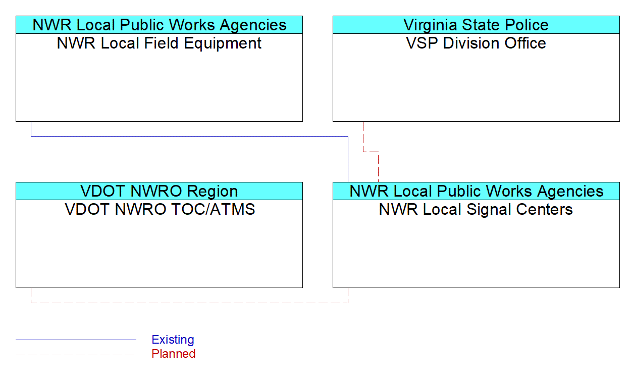 NWR Local Signal Centersinterconnect diagram