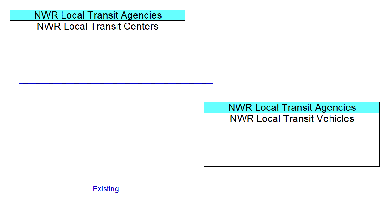 NWR Local Transit Vehiclesinterconnect diagram