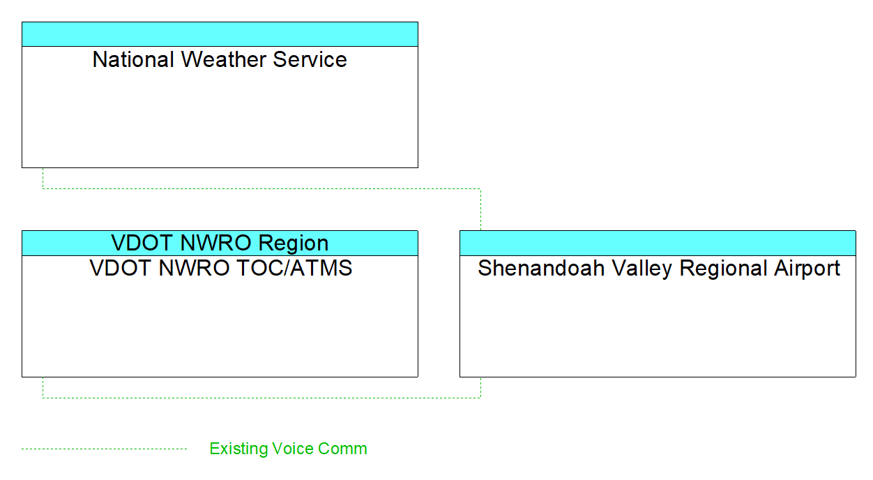 Shenandoah Valley Regional Airportinterconnect diagram