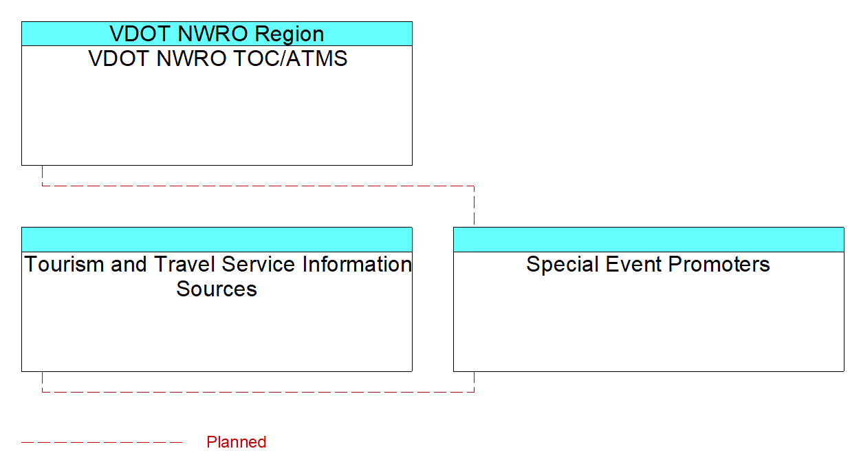 Special Event Promotersinterconnect diagram