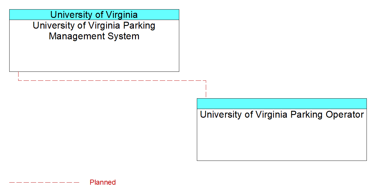 University of Virginia Parking Operatorinterconnect diagram