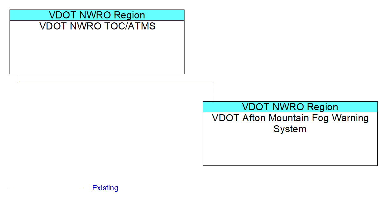 VDOT Afton Mountain Fog Warning Systeminterconnect diagram