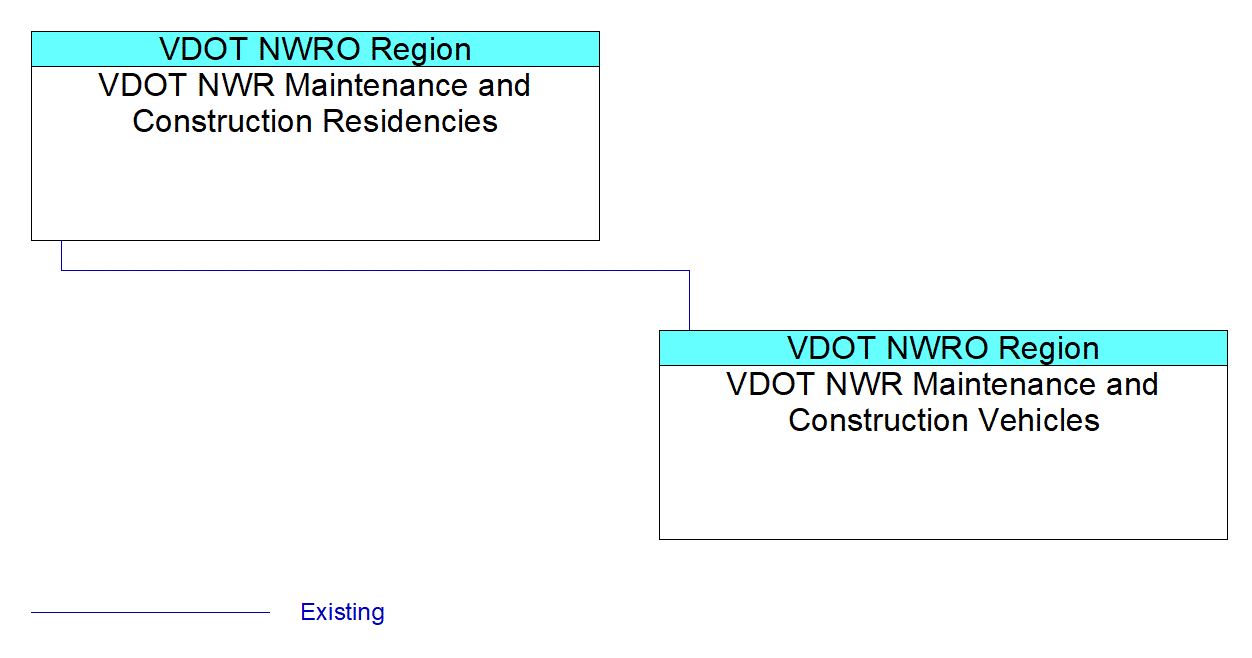VDOT NWR Maintenance and Construction Vehiclesinterconnect diagram
