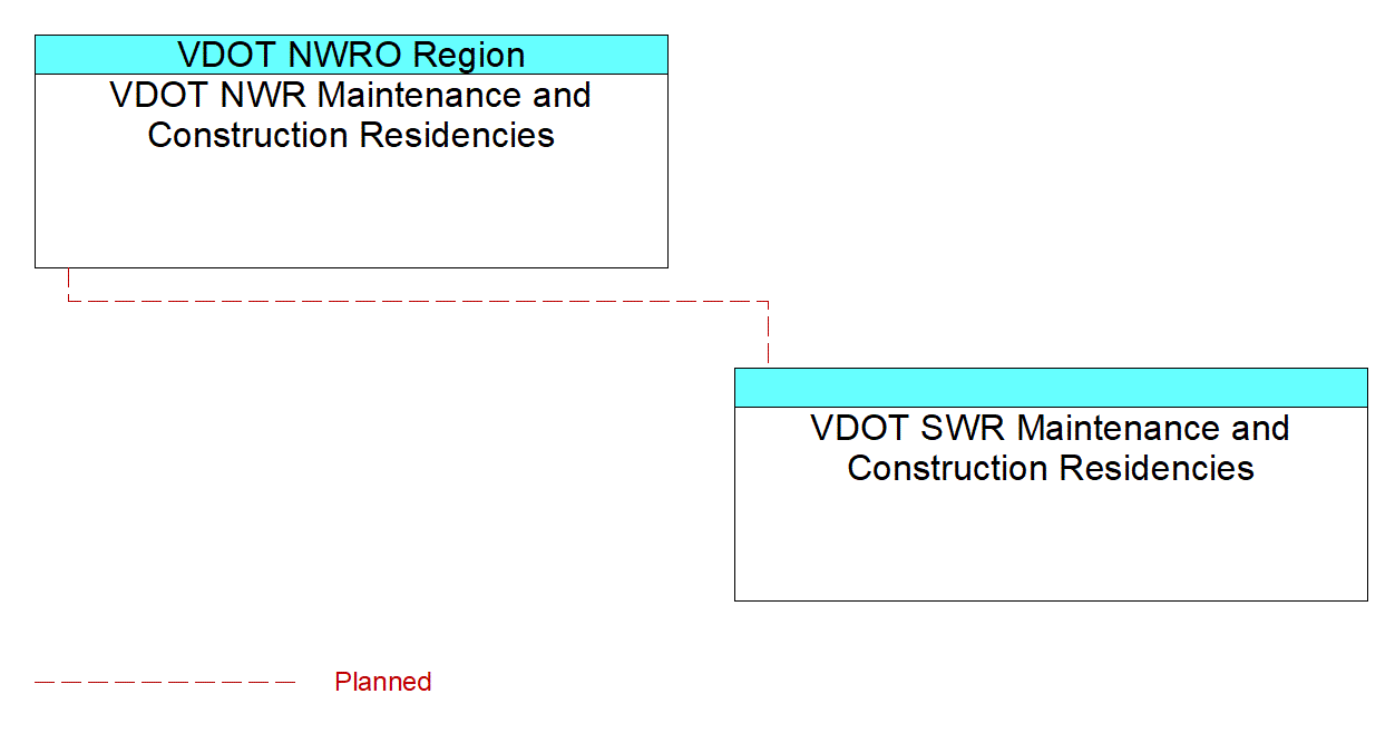 VDOT SWR Maintenance and Construction Residenciesinterconnect diagram