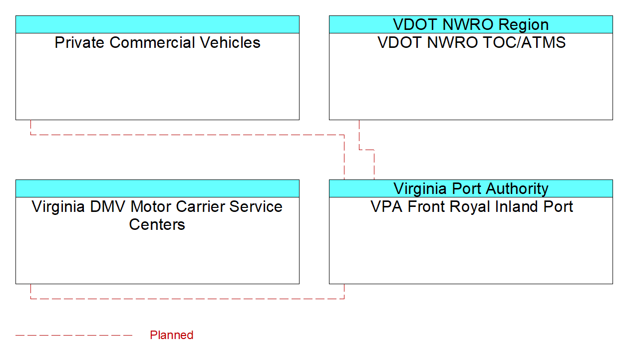 VPA Front Royal Inland Portinterconnect diagram
