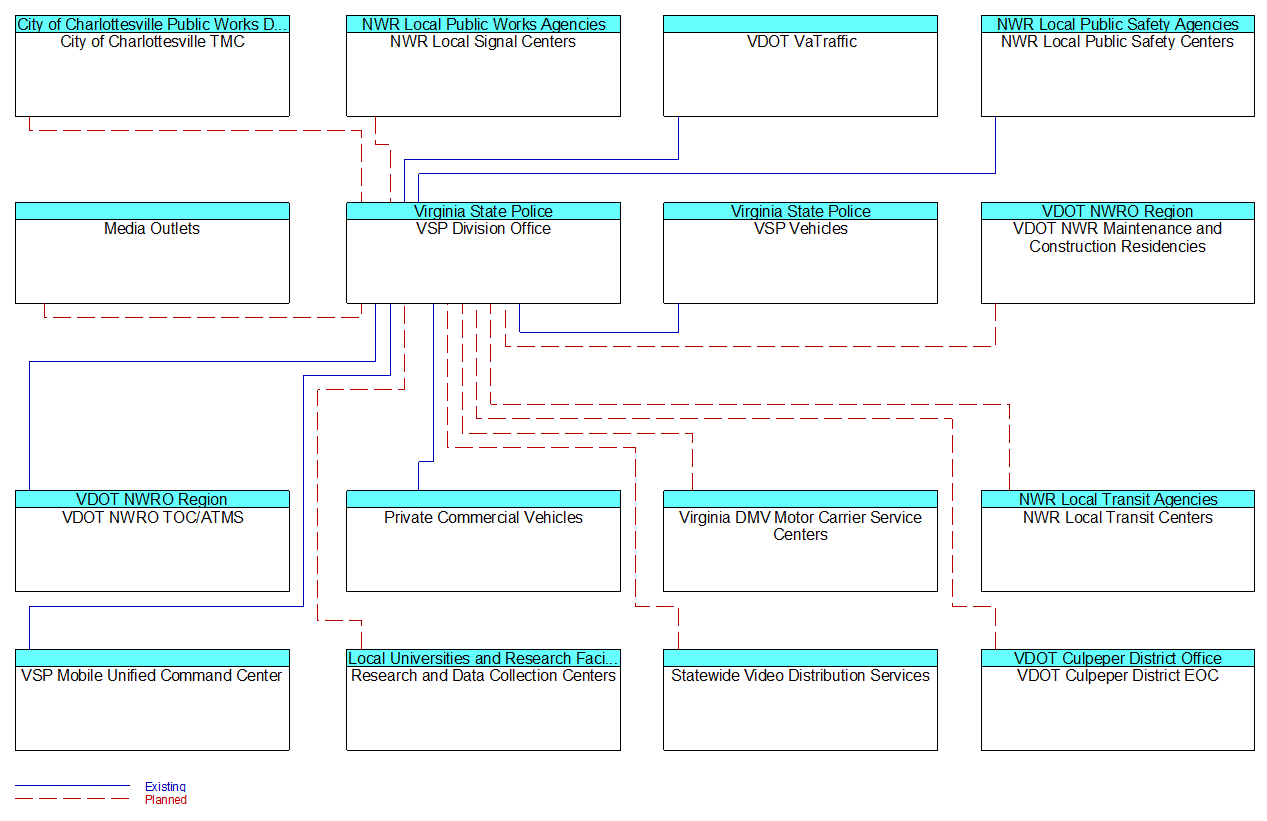 VSP Division Officeinterconnect diagram