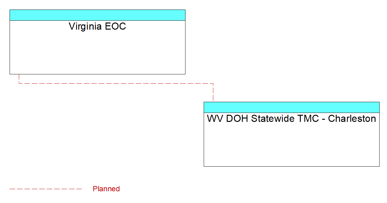 WV DOH Statewide TMC - Charlestoninterconnect diagram