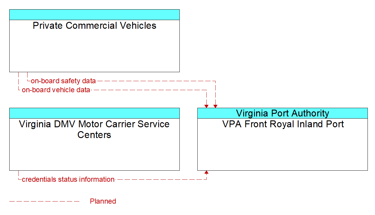 Service Graphic: CVO01