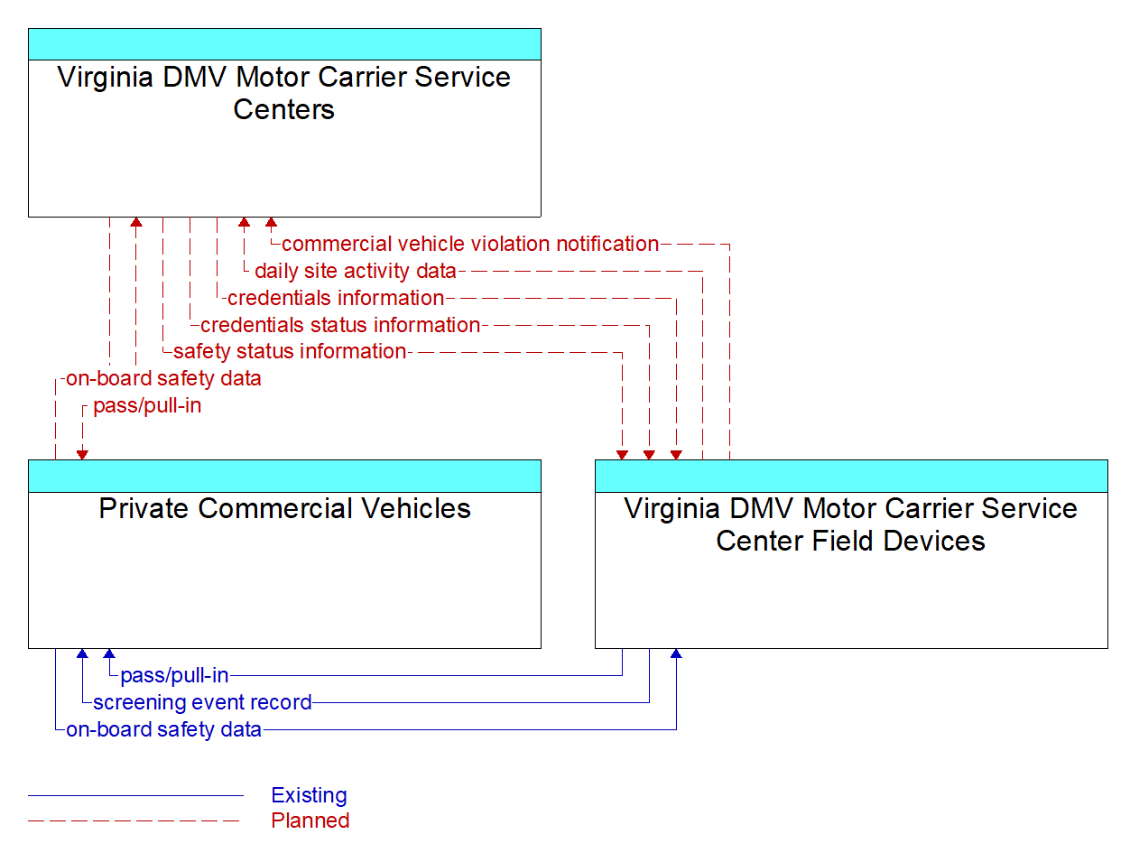 Service Graphic: CVO03