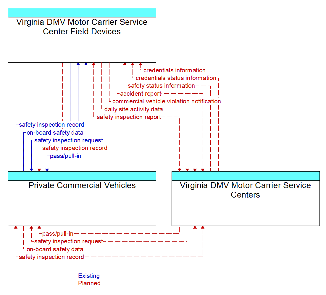 Service Graphic: CVO07