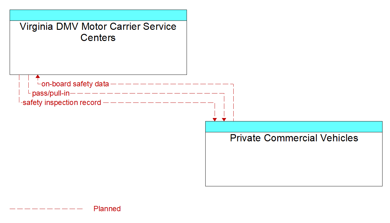Service Graphic: CVO08