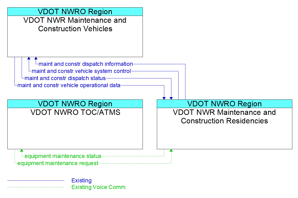 Service Graphic: MC05