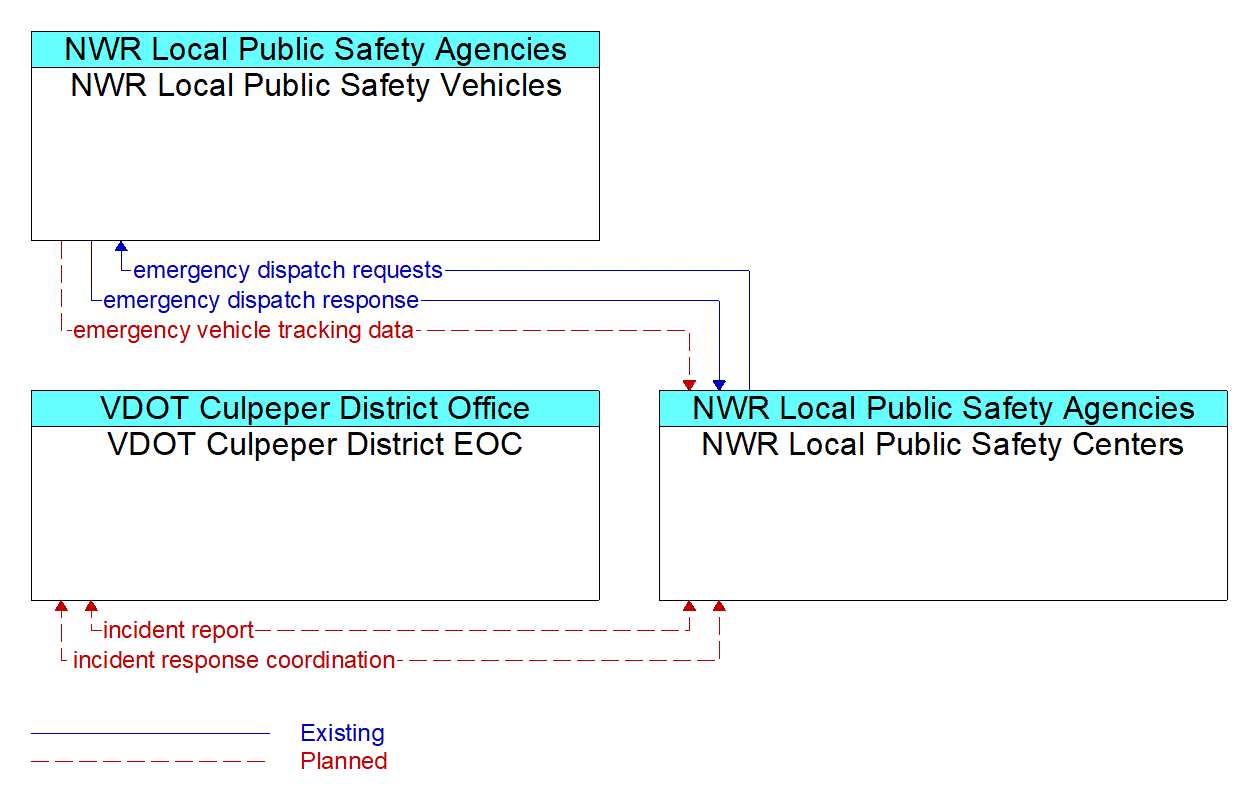 Service Graphic: PS01