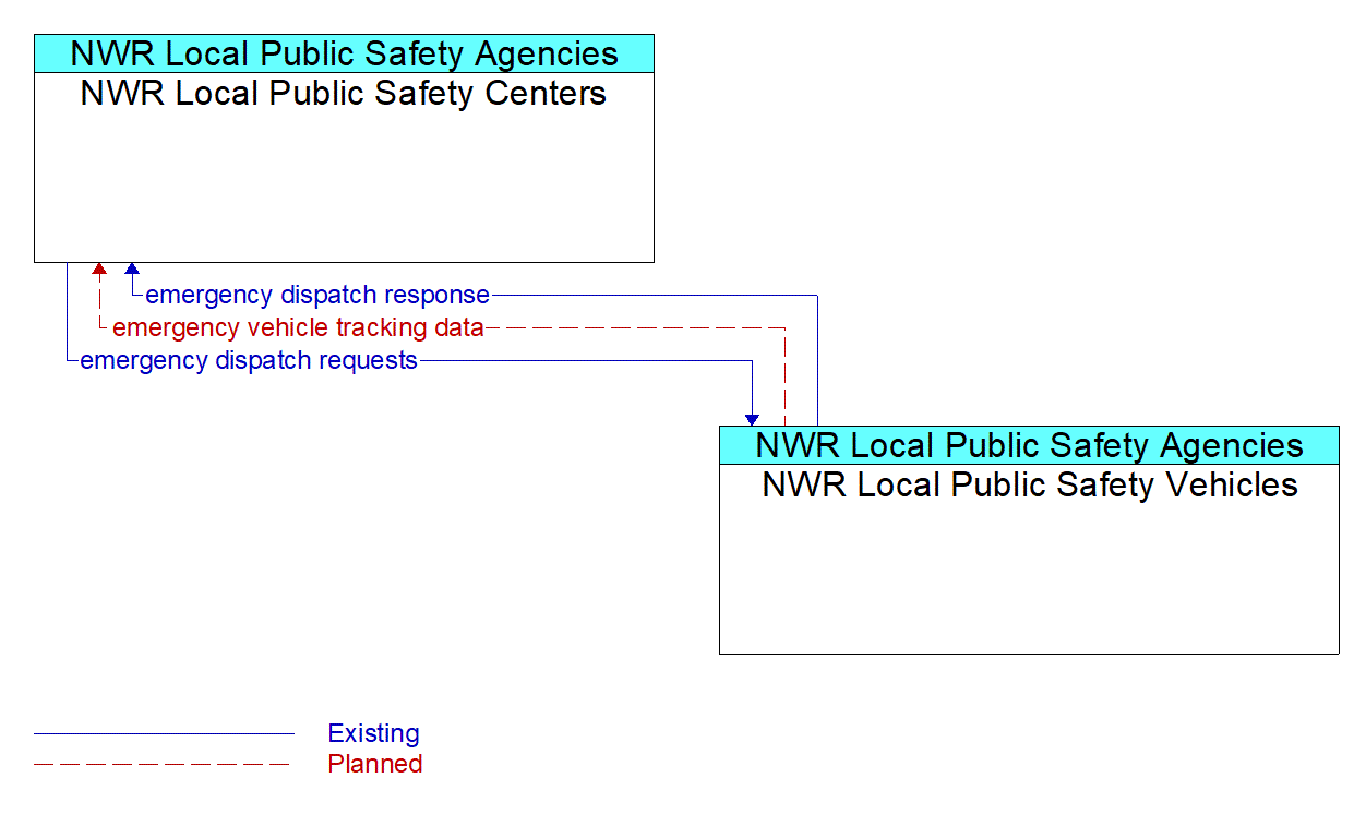 Service Graphic: PS01