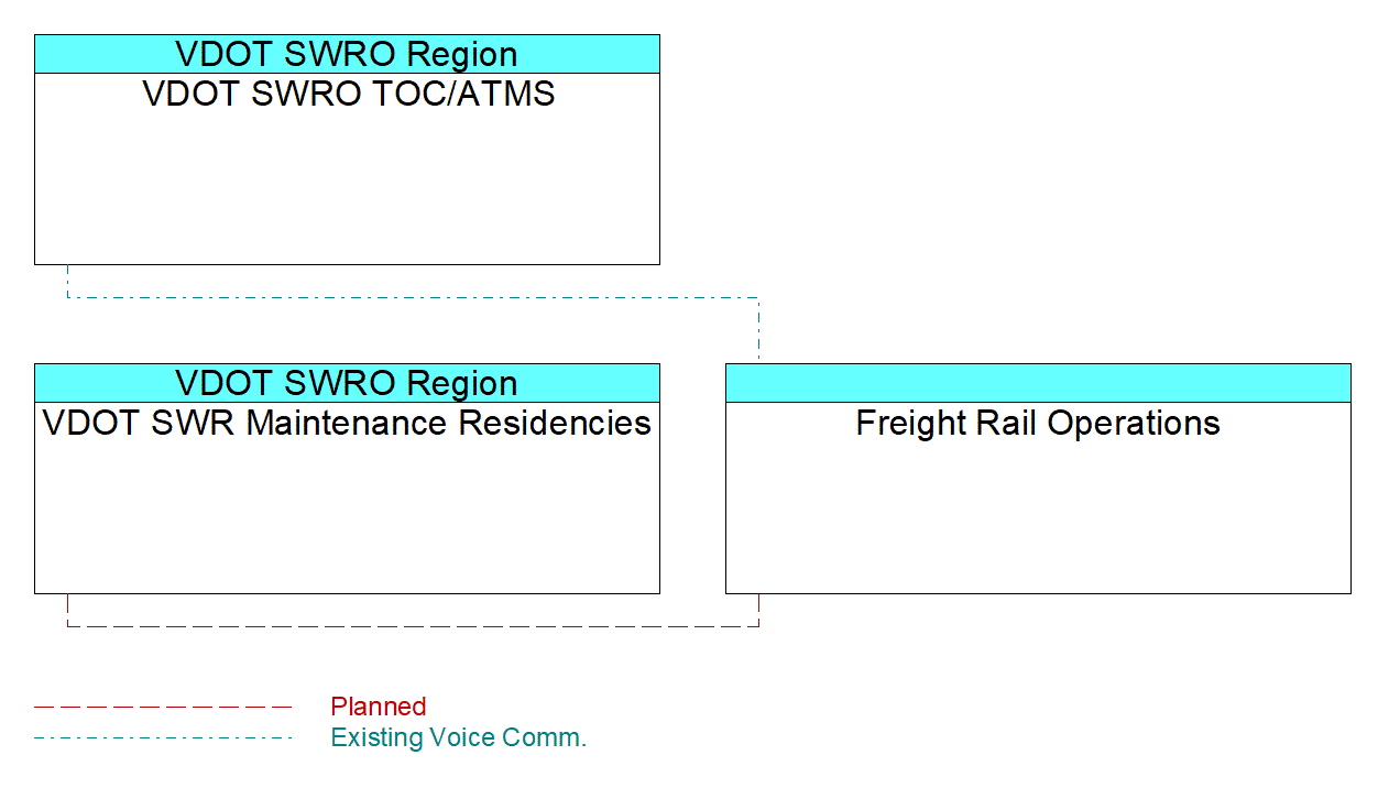 Freight Rail Operationsinterconnect diagram