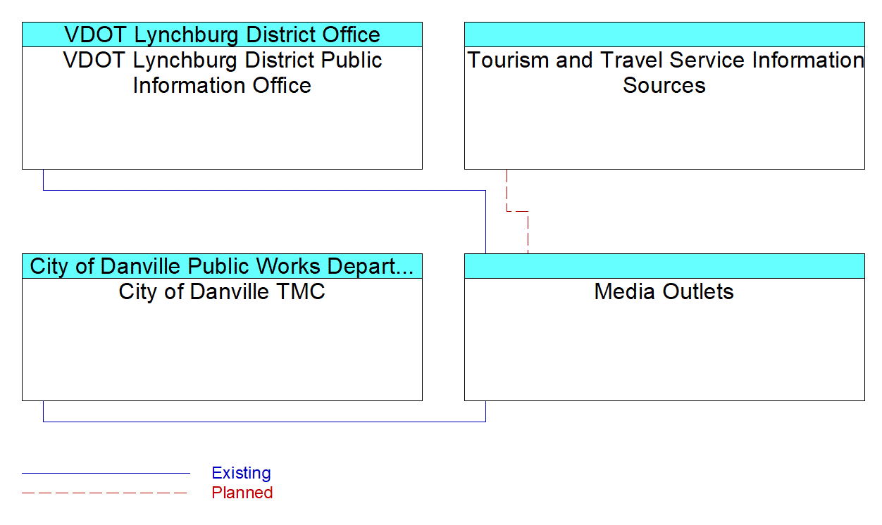 Media Outletsinterconnect diagram