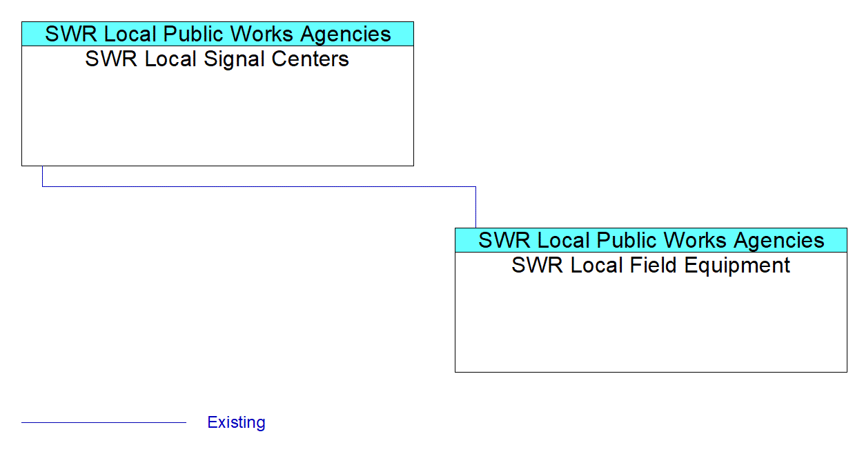 SWR Local Field Equipmentinterconnect diagram