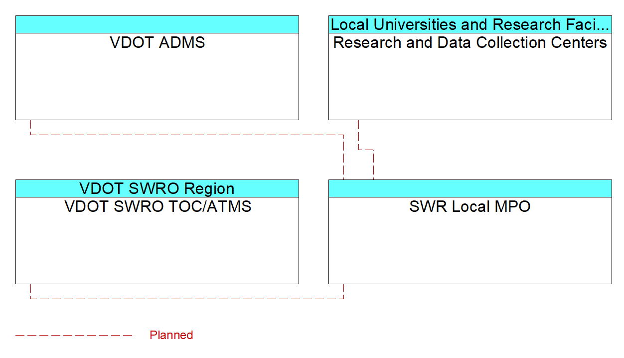SWR Local MPOinterconnect diagram