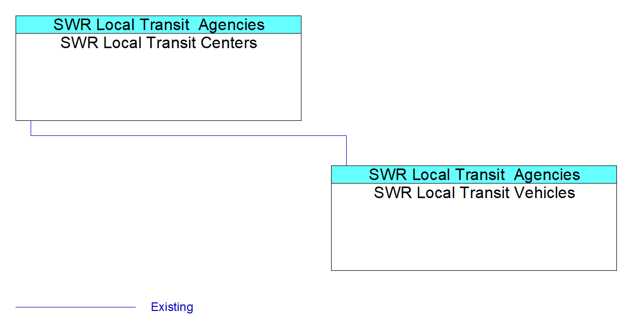 SWR Local Transit Vehiclesinterconnect diagram