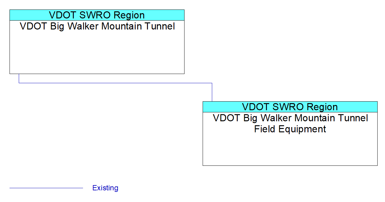 VDOT Big Walker Mountain Tunnel Field Equipmentinterconnect diagram