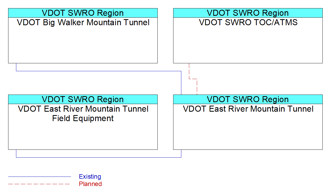 VDOT East River Mountain Tunnelinterconnect diagram