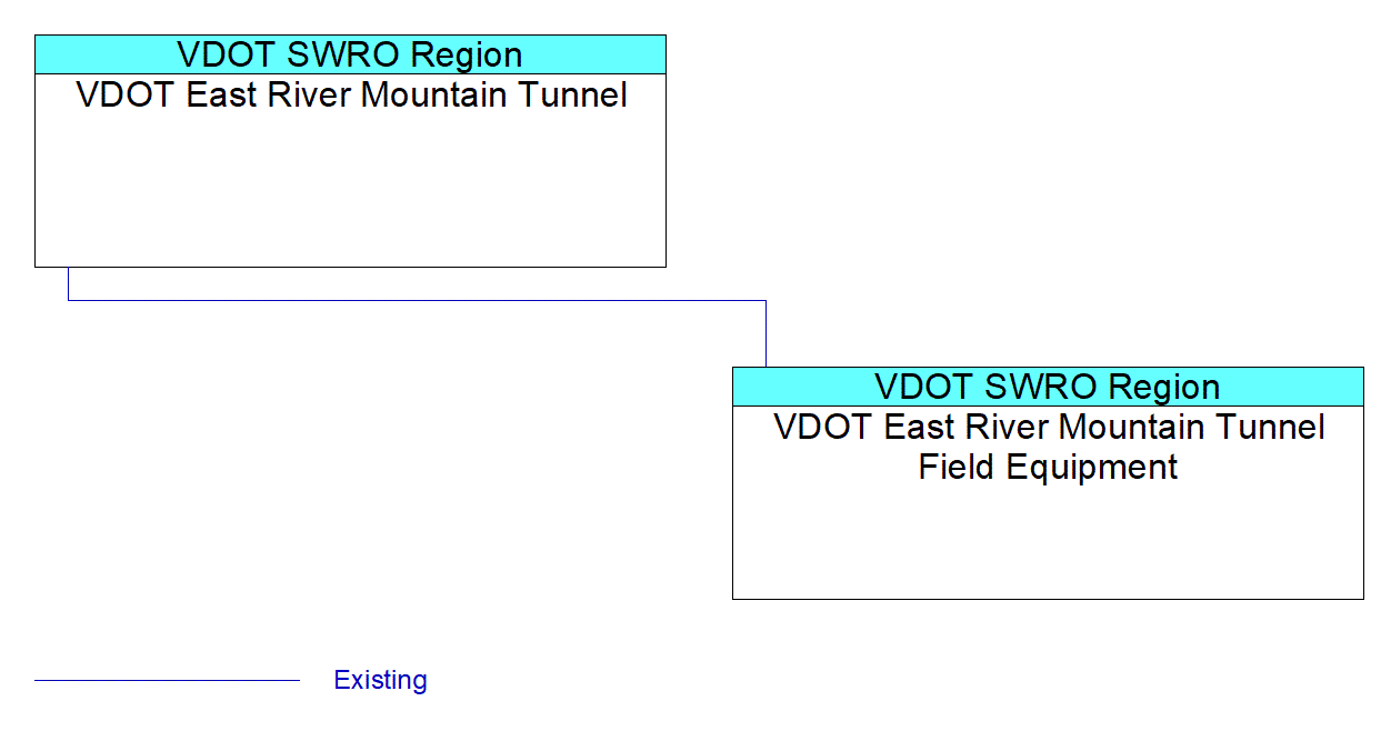 VDOT East River Mountain Tunnel Field Equipmentinterconnect diagram