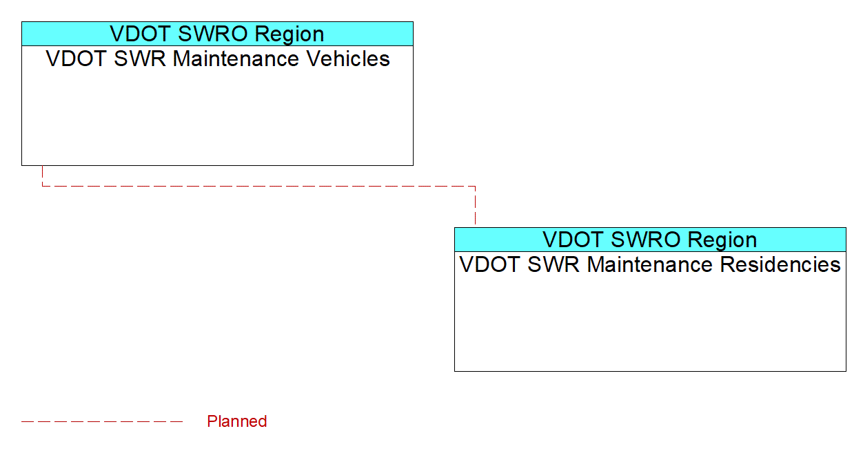 VDOT SWR Maintenance Vehiclesinterconnect diagram