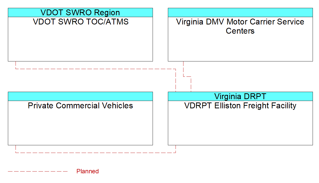 VDRPT Elliston Freight Facilityinterconnect diagram