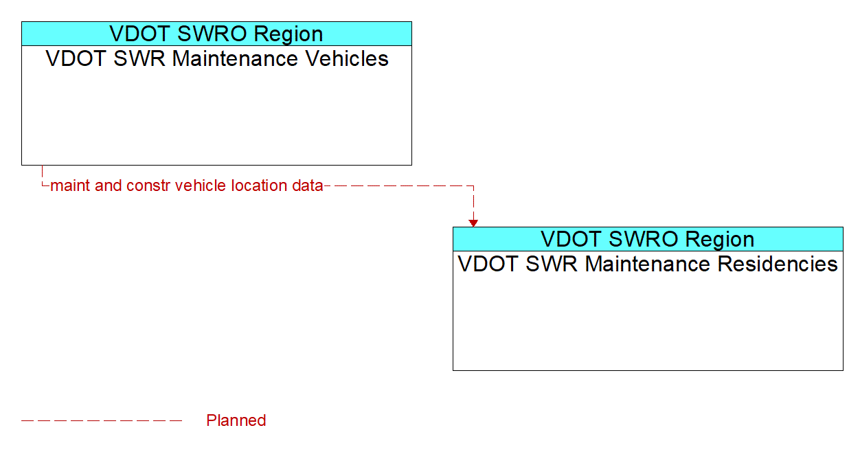 Service Graphic: Maintenance and Construction Vehicle and Equipment Tracking - VDOT SWR