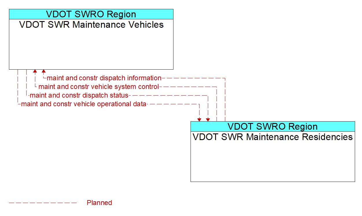 Service Graphic: Winter Maintenance - VDOT SWR