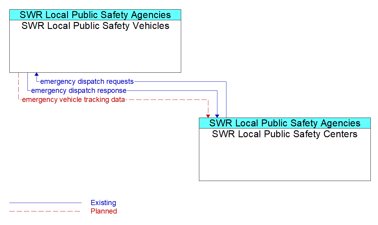 Service Graphic: Emergency Call-Taking and Dispatch -SWR