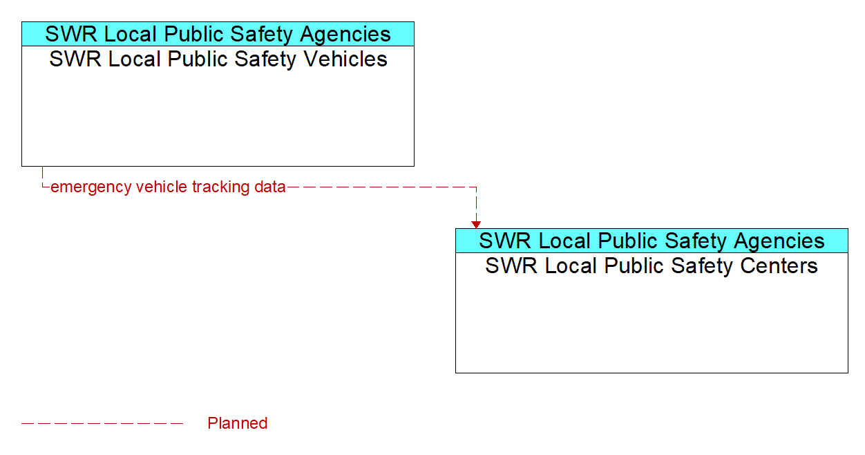 Service Graphic: Emergency Vehicle Preemption - SWR