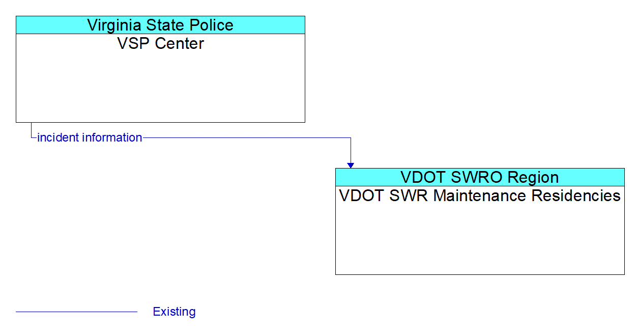Service Graphic: Roadway Service Patrols - VDOT SWRTOC