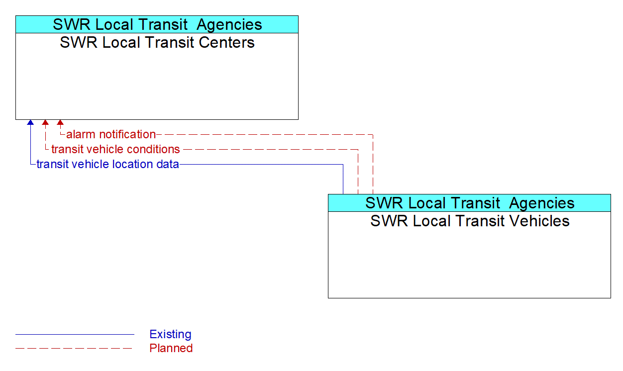 Service Graphic: Transit Security